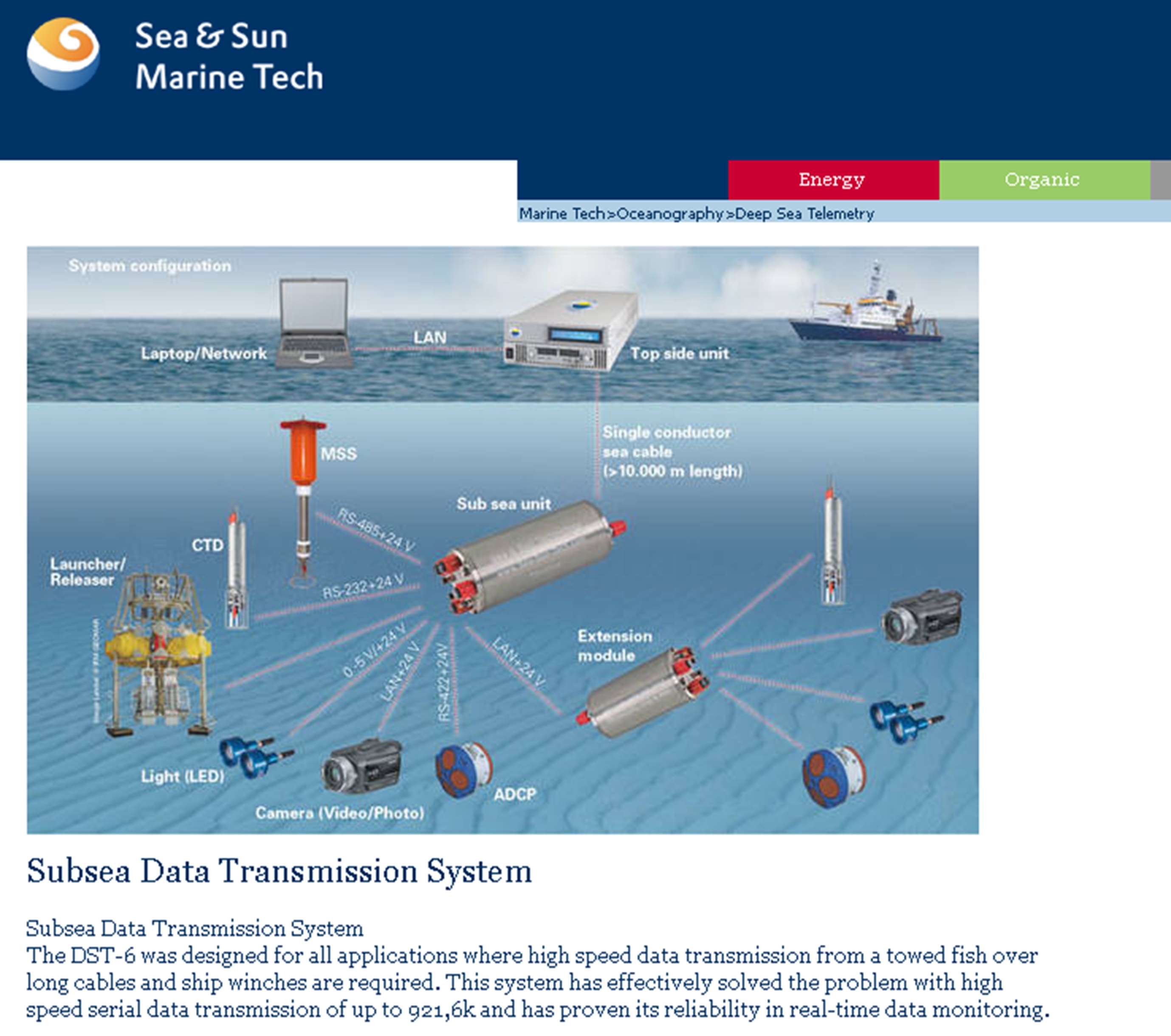 Image IOW-highspeed-DSL-Video- and Data Transmission System (DSL-TMS)